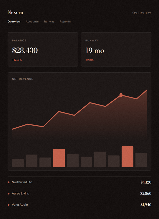 Nexora dashboard product design on a laptop screen
